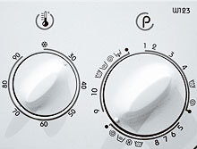 Dishwasher Symbols